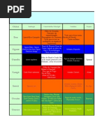 7128423 Candombl Quadro Das Correspondencias e Classificacoes Dos Orixas