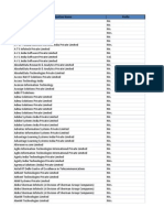 HR - Delhi NCR Sample - Count 8968