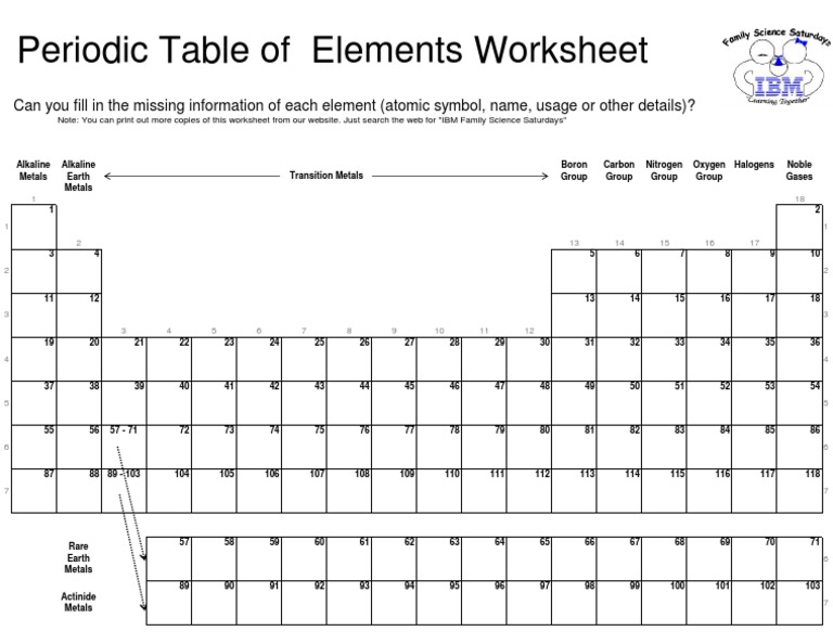 blank periodic table worksheet