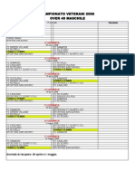 gironi calendario 2008