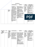 Renal Medications Worksheet