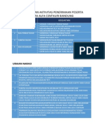 Tabel Entitas Dan Aktivitas Penerimaan Peserta Didik Baru Di Sma Alfa Centauri Bandung