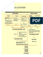 Determinación de La Cuota Íntegra