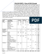 St. John's Credit Breakdown 2012