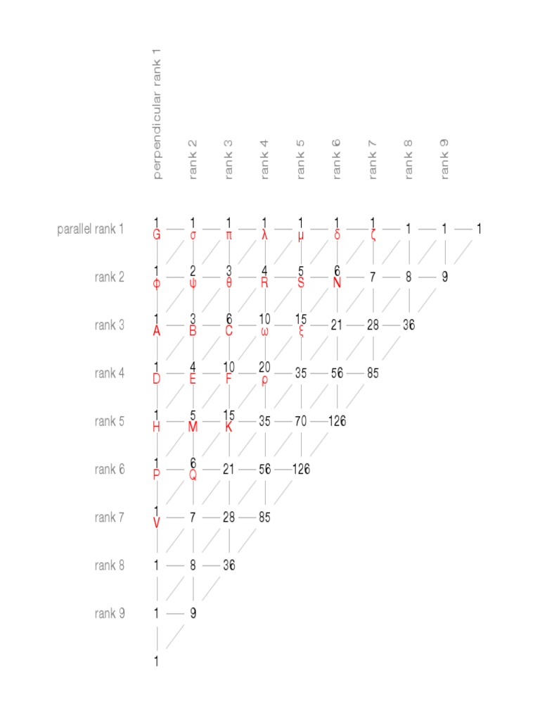 Parallel Rank 1 Analysis | PDF