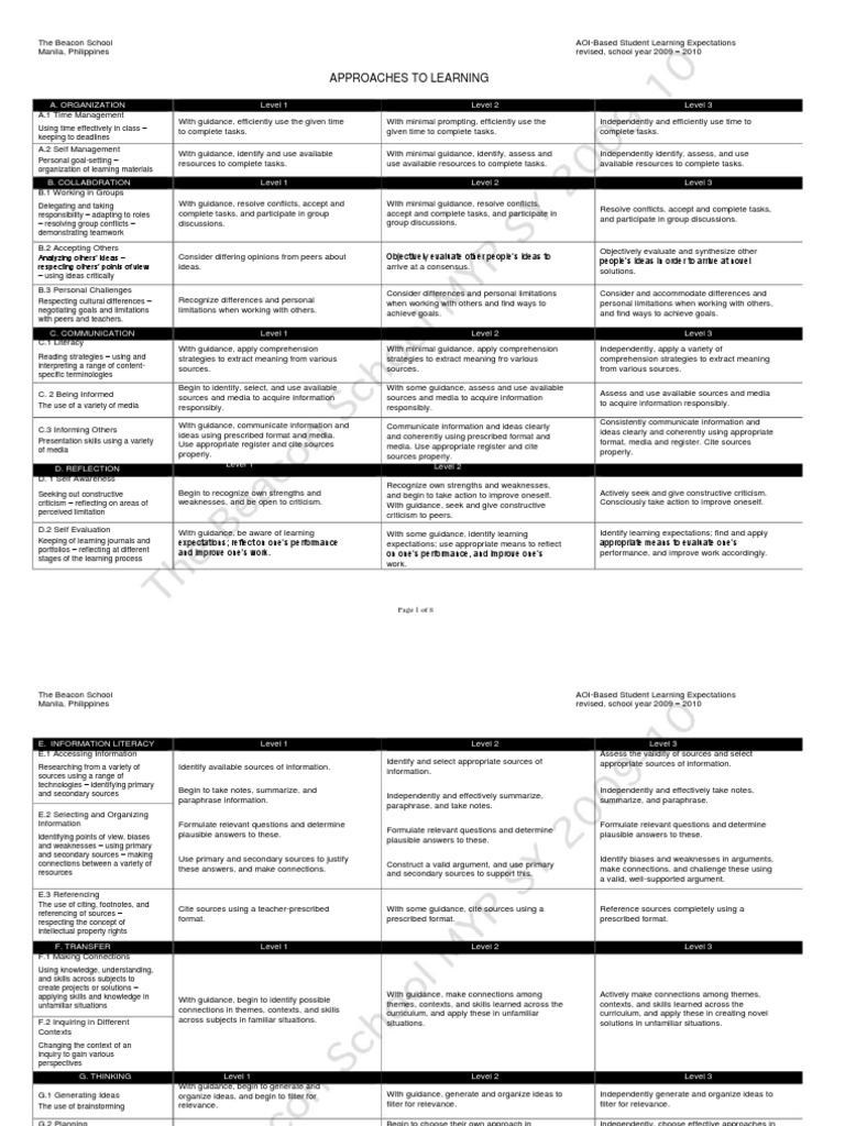 Free scope and sequence template image