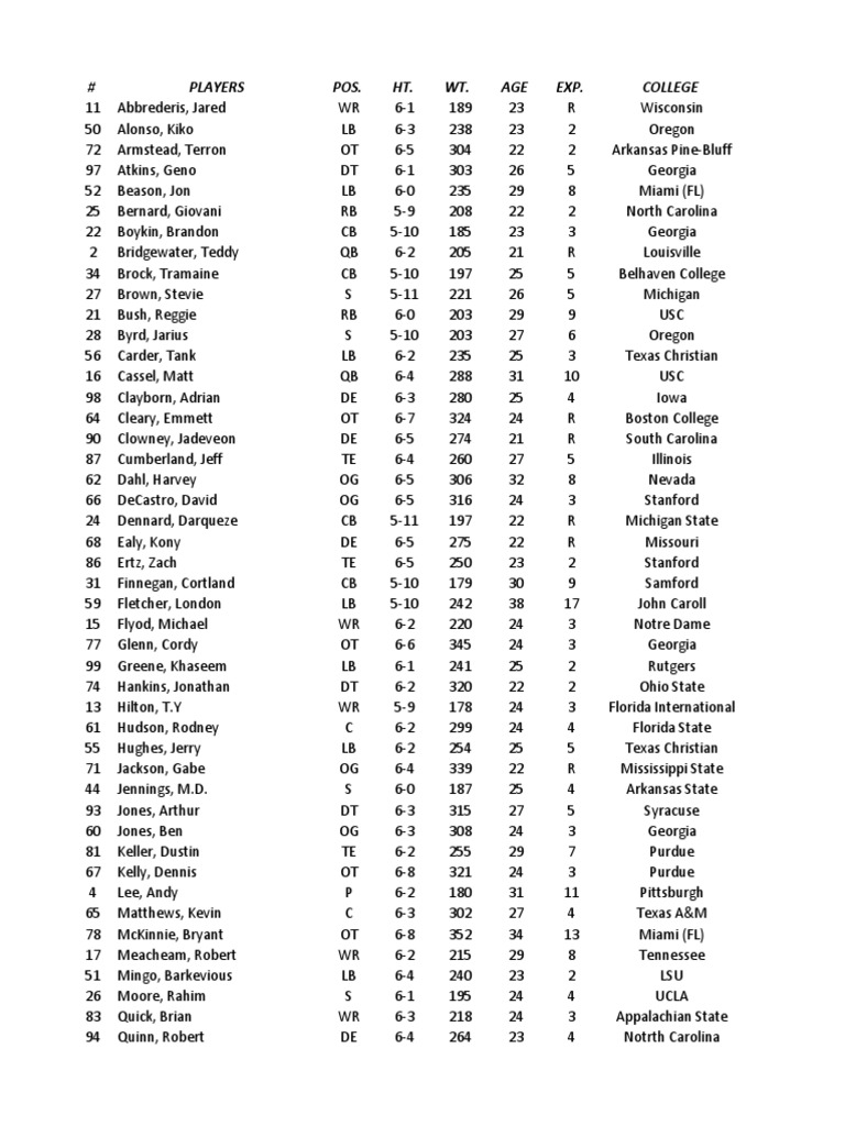 2007 NCAA Football Player Roster | PDF | American Football | Ncaa ...