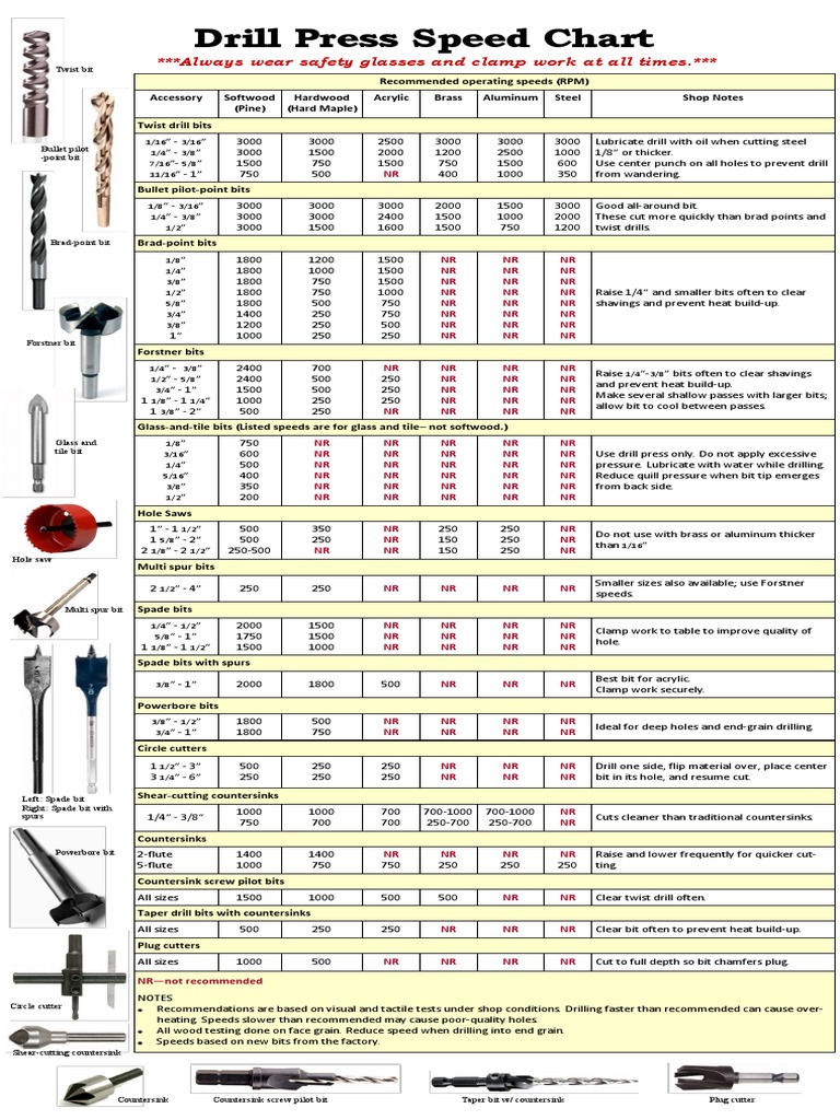 Drill Press Speed Chart | PDF