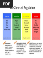 Zones of Regulation Chart PDF