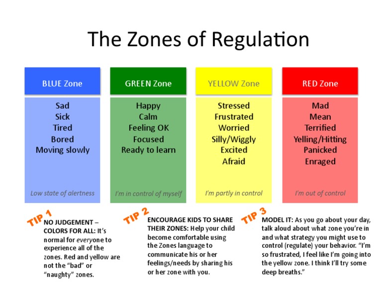 zones of regulation chart pdf