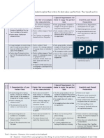 Visual Product Poster Rubric