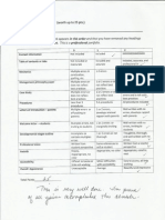 Classroom Management Rubric