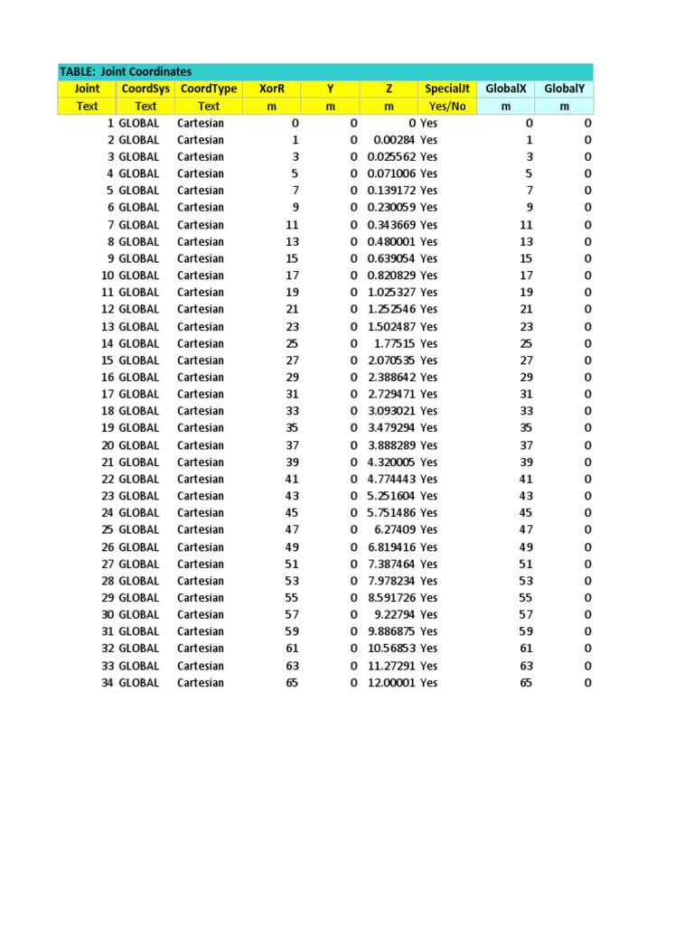 Joint Coordinates and Program Control Data | PDF
