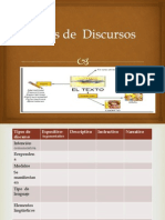 Tipos de discurso y sus características