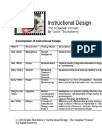 Instructional Design The Snapshot Version