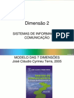 D2 Sistemas e Comunicacao