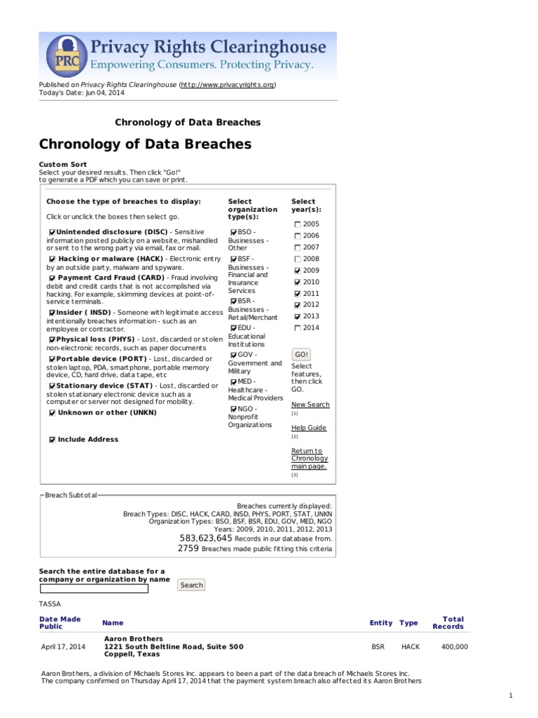 Chronology of Data Breaches - Privacy Rights Clearinghouse - June 4, 2014 |  PDF | Computer Security | Security