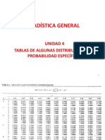 UNIDAD 4 Tablas de Las Distribuciones de Probabilidad