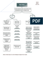 Mapa de Conceptos t4