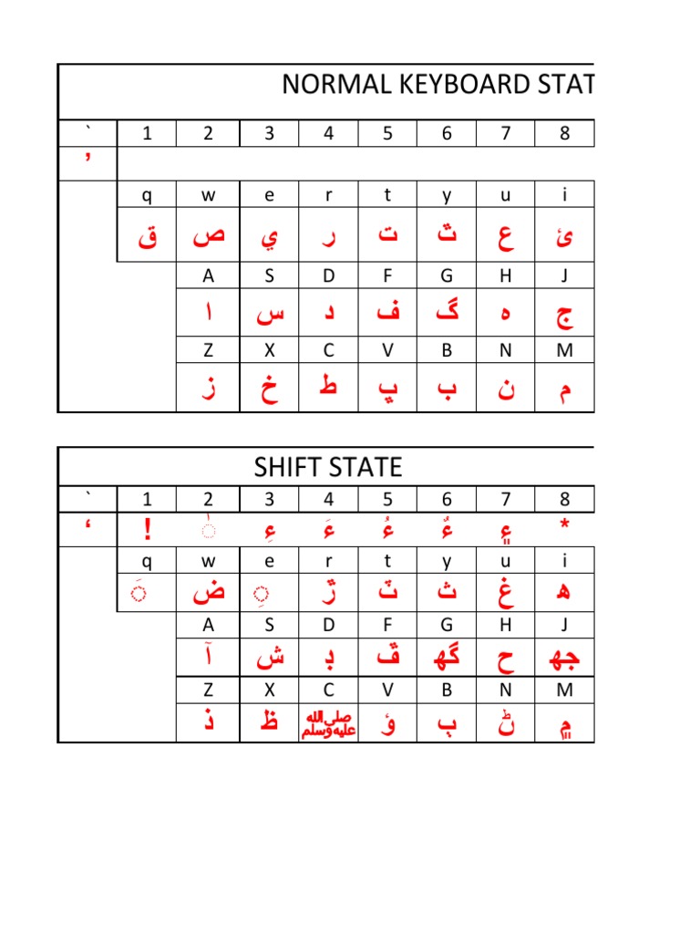 Easy Sindhi English Keyboard _ Easy Sindhi for Android – JIIVCI
