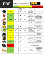 Produce Guide for Feeding Your Green Aracari