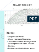 Diagrama de Mollier