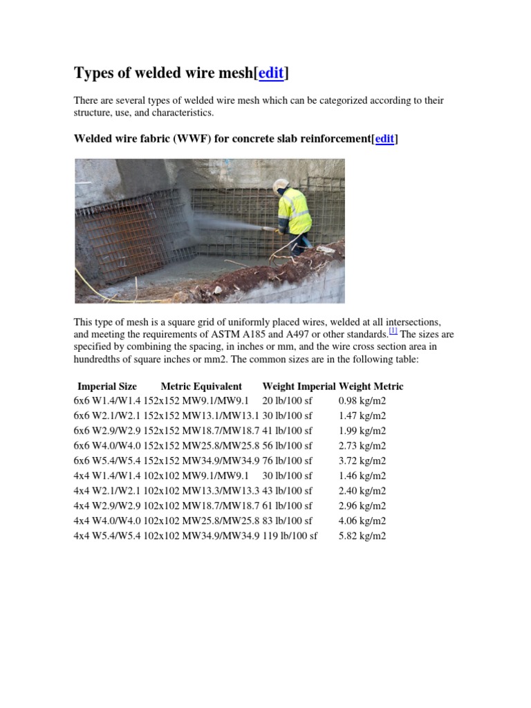 Welded Wire Mesh Types and Sizes | PDF