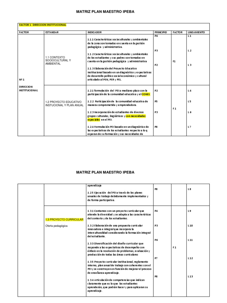 IPEBA | PDF | Evaluación | Aprendizaje