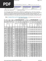 ms3367 Wymiary Data Sheet Strapy | PDF | Specification (Technical ...