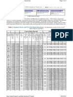 Bolt Database 23