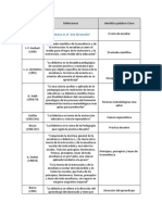 2 definicionesdedidacticagrupoeindividual-110404102130-phpapp02.pdf