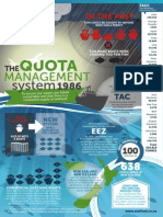 Quota Management System