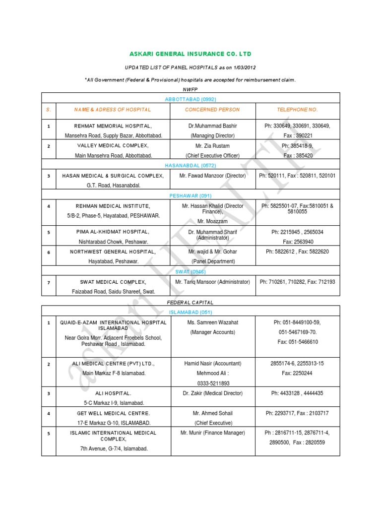 Askari Insurance Panel Hospitals List | PDF | Wellness