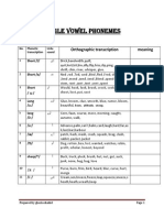 Single Vowel Phonemes