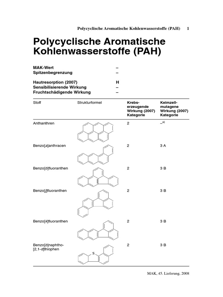 mottenkugeln dm
