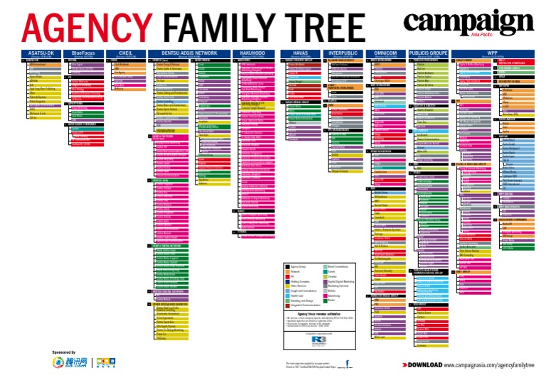 AgencyFamilyTree CampaignAsia 2014 | PDF | Companies Of The United ...