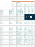 Daftar Rumah Sakit BNI Life