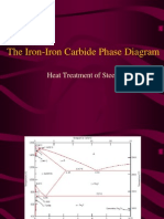 Iron Iron Carbon Diagram (1)