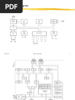 80C51 Block Diagram: CSE 477 8051 Overview 1