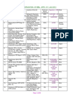 Pending applications for SEBs as of July 2011