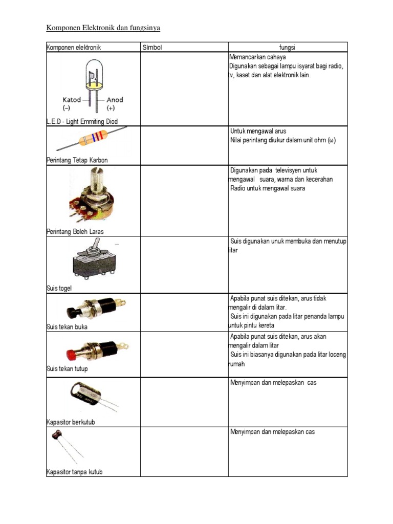 Kemahiran Hidup Elektronik Tingkatan 2