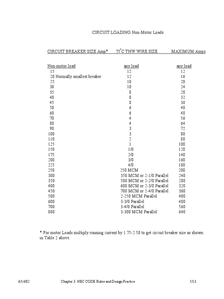 6/14/02 Chapter 3: NEC CODE Rules and Design Practice 5/13 | PDF | Home ...