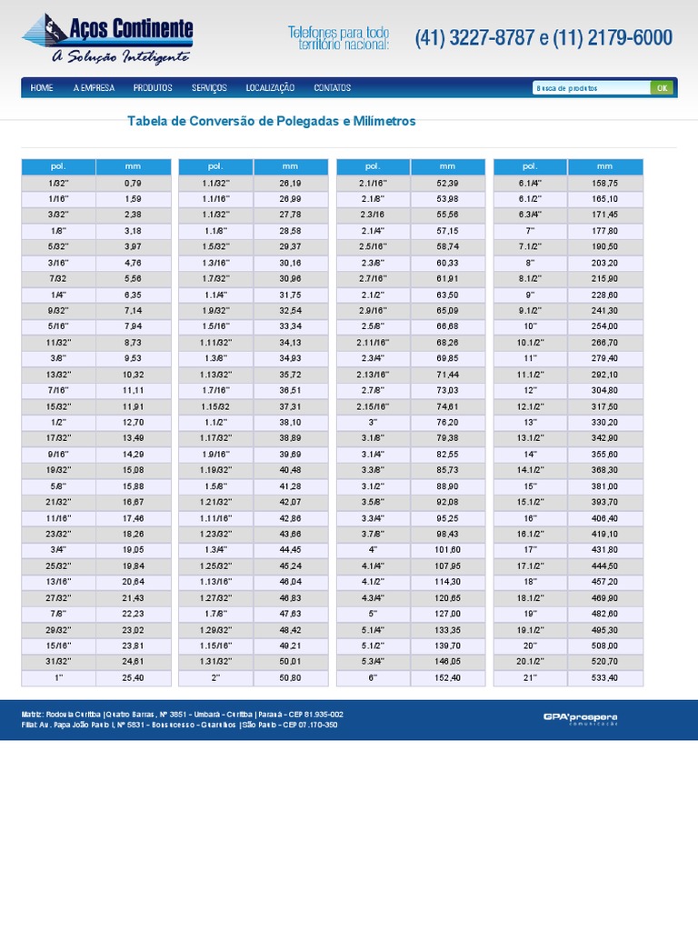 Tabela Polegadas E Milimetros