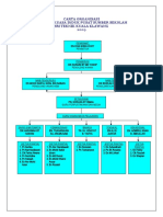 Carta Organisasi PSS 2009