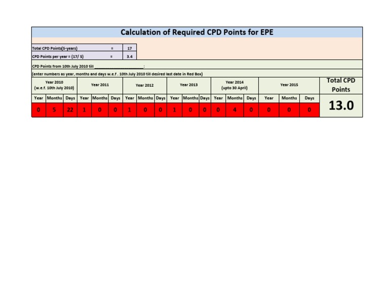 CPD Points Calculation Guide | PDF