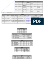 Llenado de Tablas UML