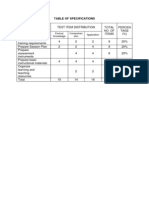 Table of Specifications: Factual Knowledge Comprehen Sion Application