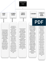 Actividad 7 Mapa Conceptual