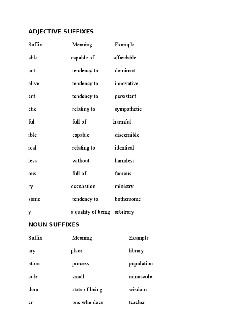Comprehensive Guide to Suffixes | PDF
