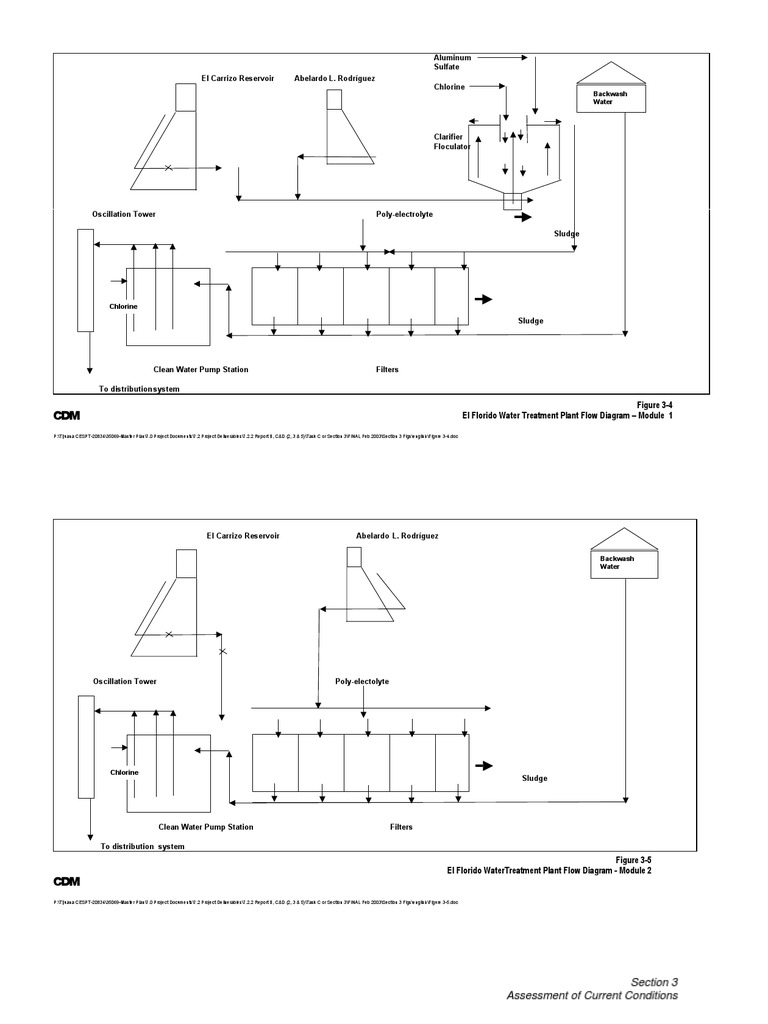 Flow Diagram of A Conventional Potable Water Treatment Plant2 | PDF ...